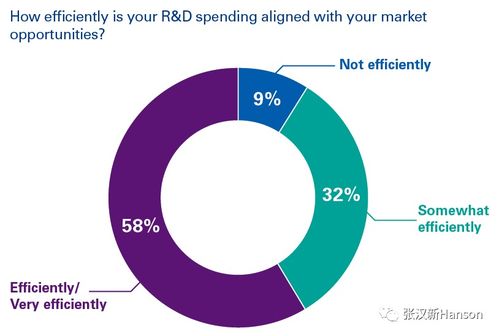 半導體產品開發的挑戰與應對 構建可持續的產業發展路徑