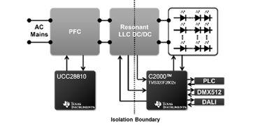 采用DALI、DMX512和電力線通信的AC電源LED照明技術及其在TI的應用