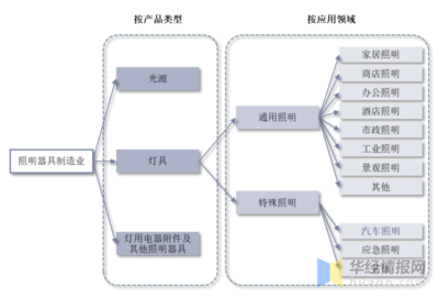 2021年全球及中國車燈行業(yè)現(xiàn)狀與趨勢 電子化、智能化、高顏值引領(lǐng)燈具銷售新浪潮